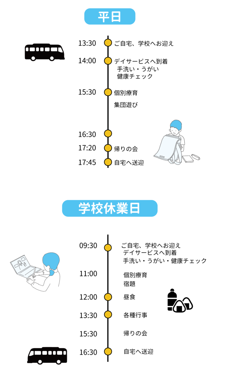 一日の流れ